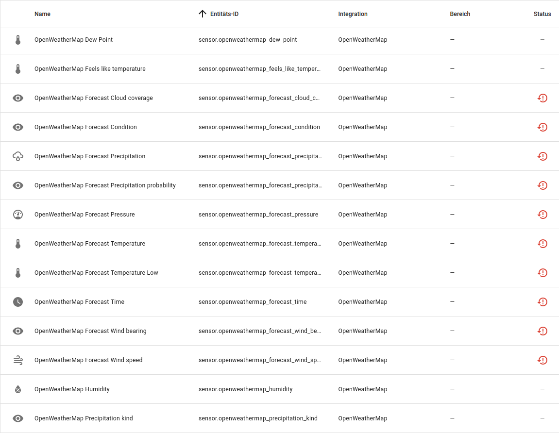 HomeAssistant 2024.7: Emulating obsoleted weather forecast entities using template sensors