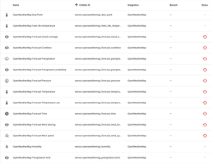 HomeAssistant 2024.7: Emulating obsoleted weather forecast entities using template sensors